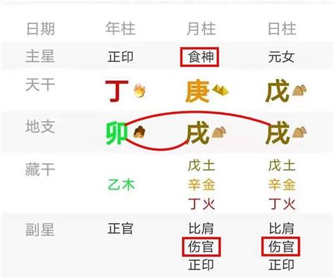 魁罡 八字|魁罡的查法，魁罡日是什麼意思，魁罡格男女命解析